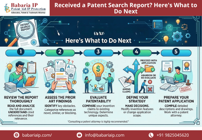 Received a Patent Search Report? Here's What to Do Next